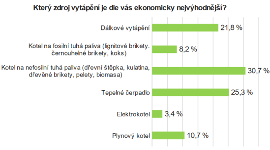 nejvyhodnejsi_ekonomicky_zdroj